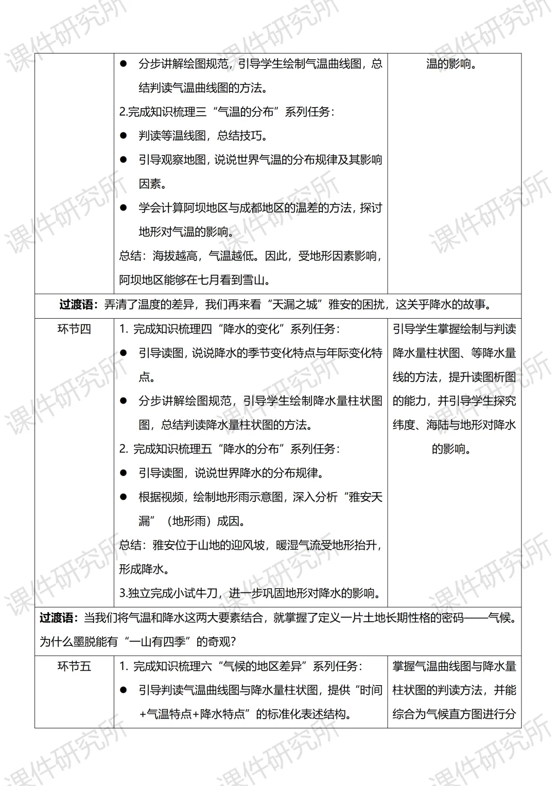 26版中考地理情境化复习:用“探秘天府气象”串起中考地理考点,天气与气候复习课原来可以这样讲!丨自营系列 第34张