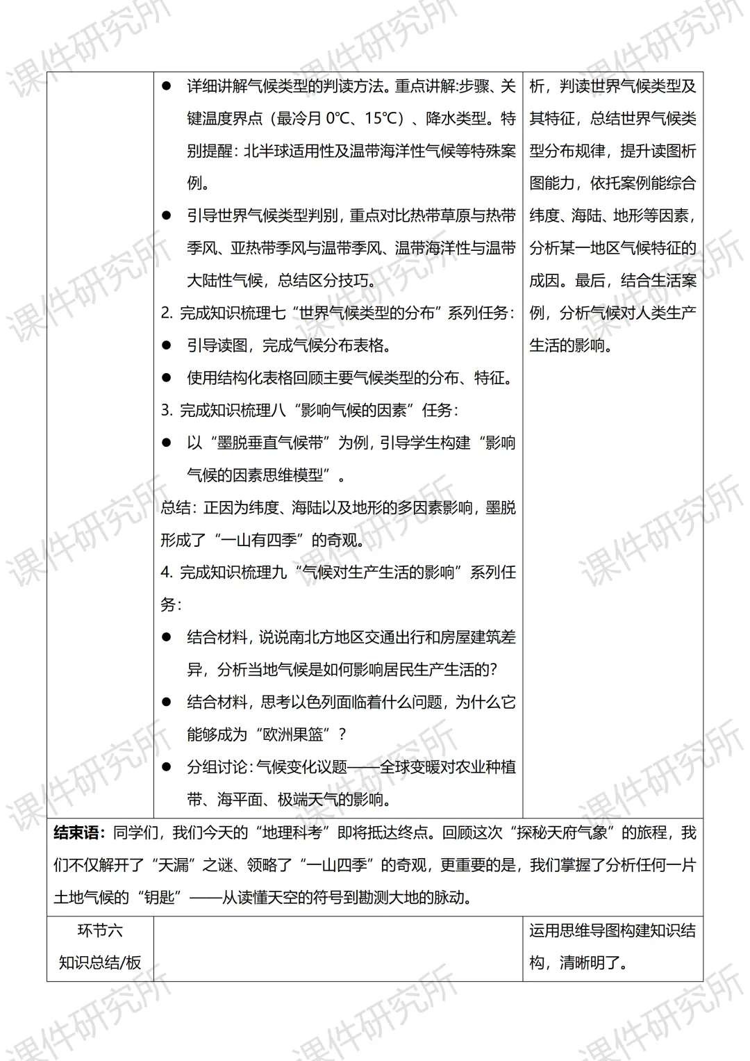 26版中考地理情境化复习:用“探秘天府气象”串起中考地理考点,天气与气候复习课原来可以这样讲!丨自营系列 第35张