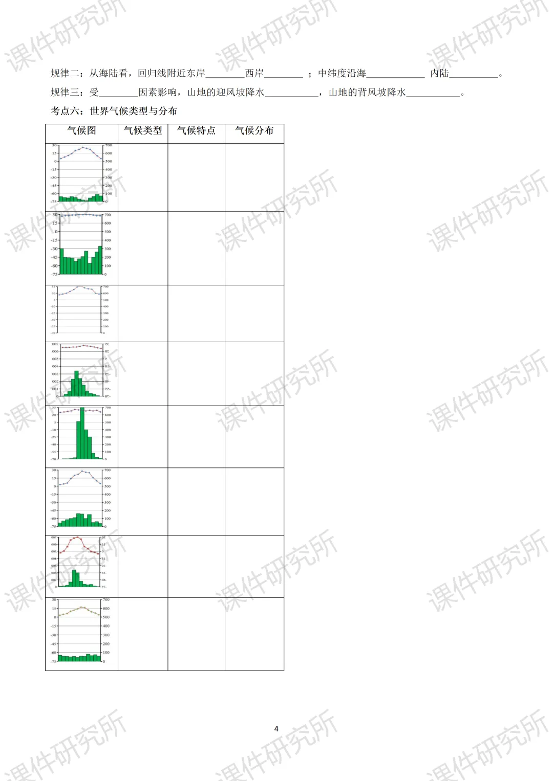 26版中考地理情境化复习:用“探秘天府气象”串起中考地理考点,天气与气候复习课原来可以这样讲!丨自营系列 第39张