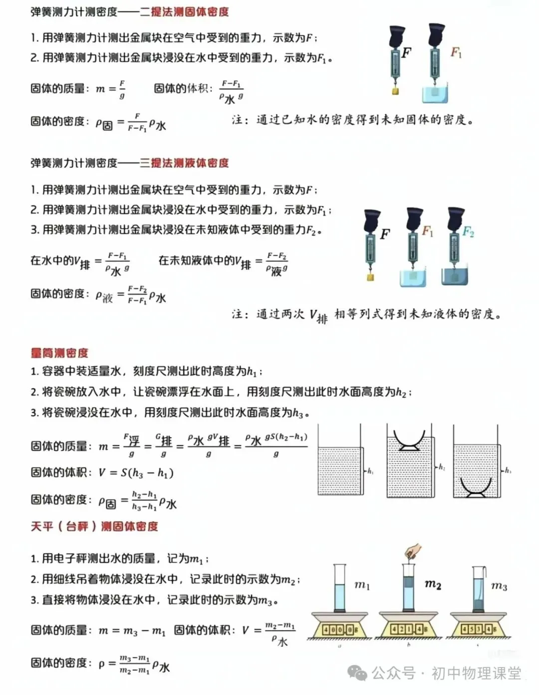 初中物理|中考物理利用浮力测密度的6种技巧,附练习和答案 第1张