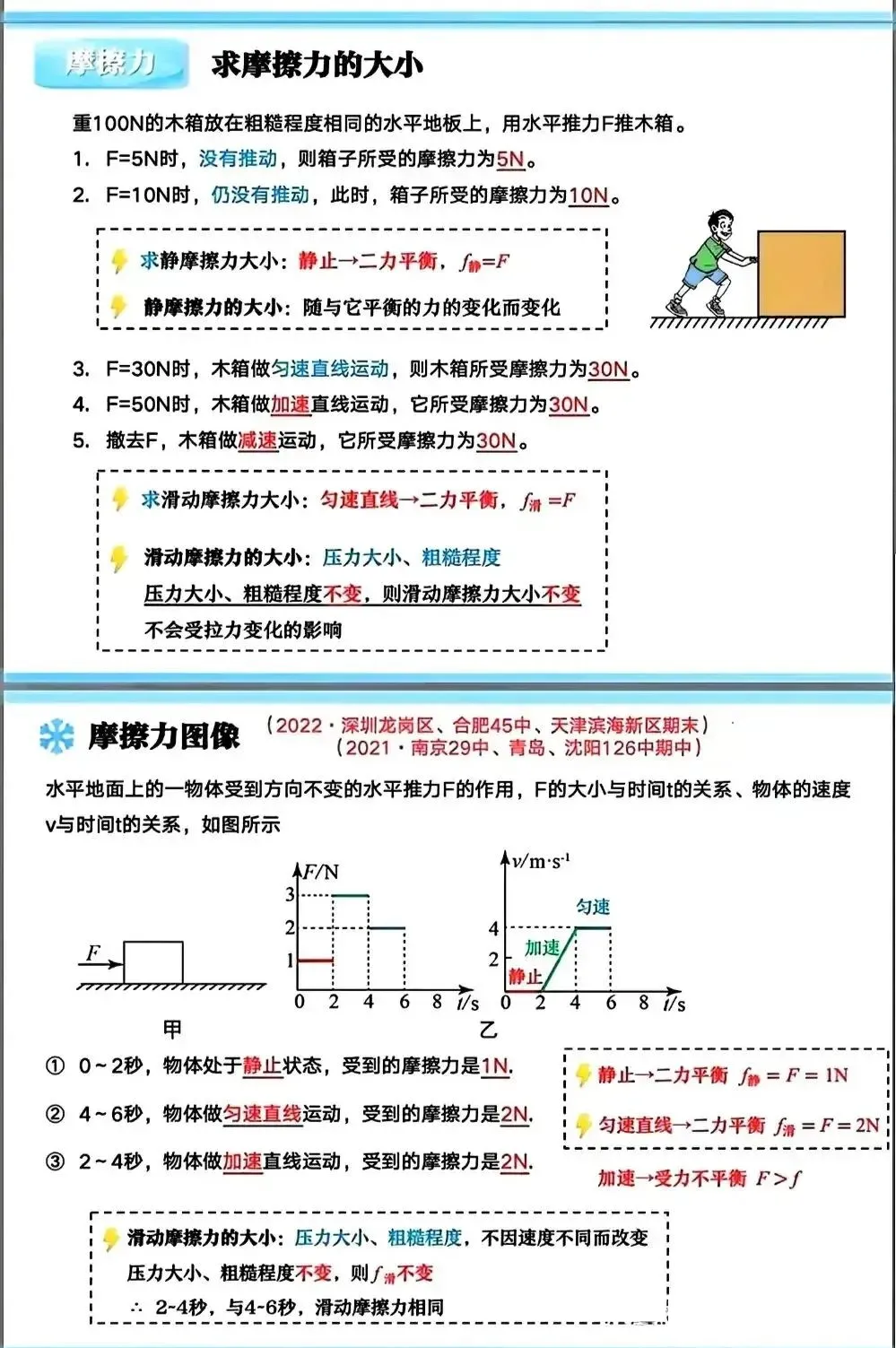 【中考复习】摩擦力题型归类(可下载打印) 第7张