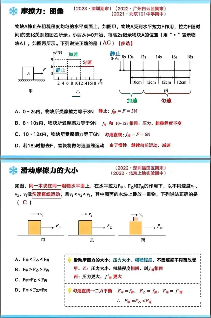 【中考复习】摩擦力题型归类(可下载打印) 第8张