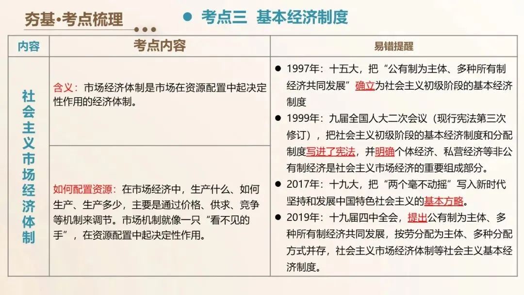 2026年中考道法一轮复习课件(6册23个单元 第20张