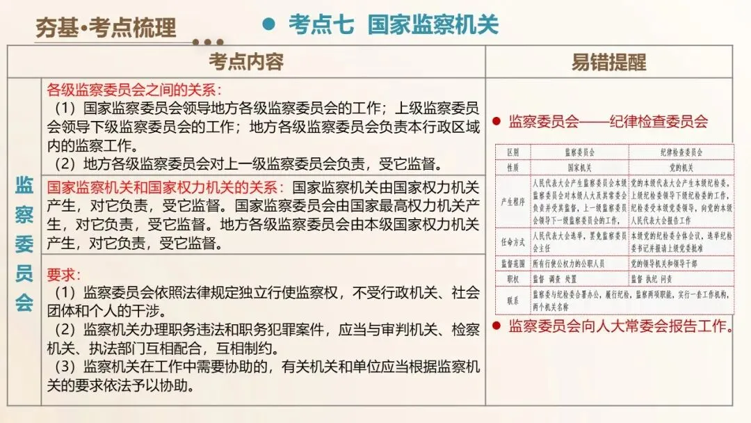 2026年中考道法一轮复习课件(6册23个单元 第28张