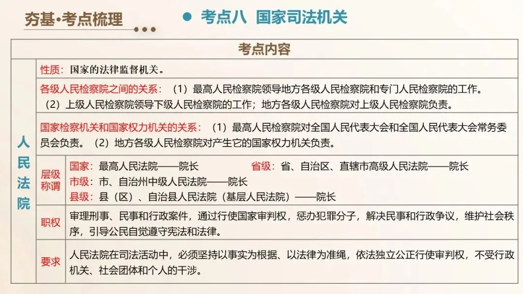 2026年中考道法一轮复习课件(6册23个单元 第29张