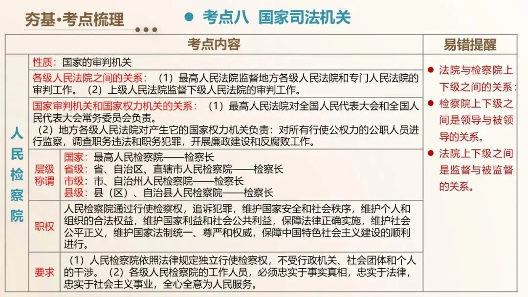 2026年中考道法一轮复习课件(6册23个单元 第30张