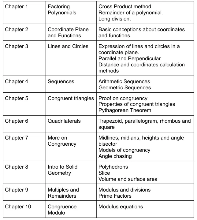 AMC 10 数学训练营,知识点解析+真题讲解(第一期) 第7张