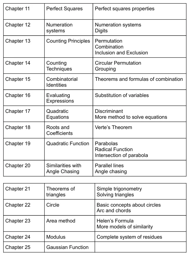 AMC 10 数学训练营,知识点解析+真题讲解(第一期) 第8张
