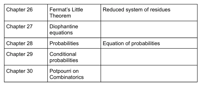 AMC 10 数学训练营,知识点解析+真题讲解(第一期) 第9张