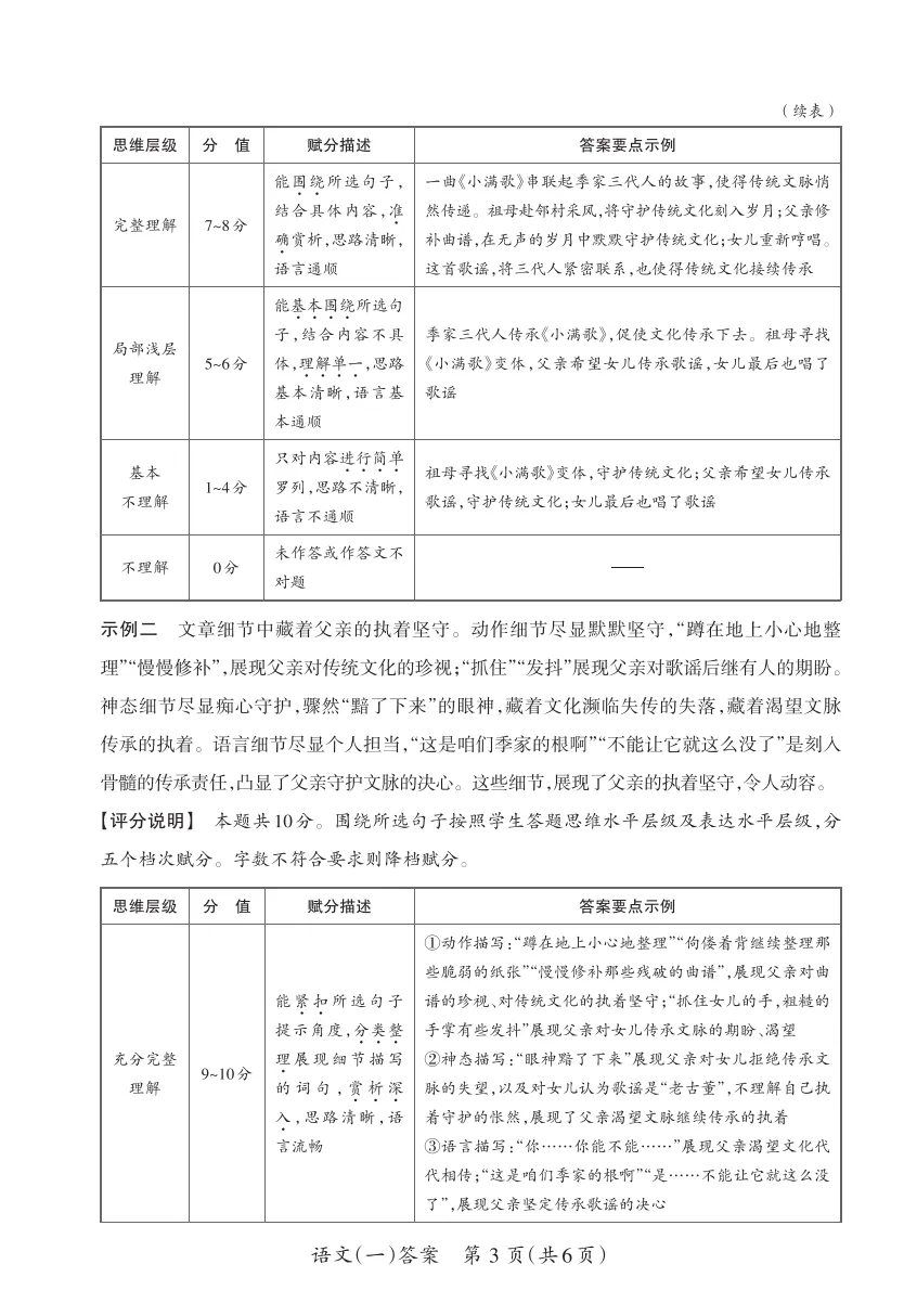 山西省2026年初中学业水平测评一语文试卷及答案,附原创作文2篇 第11张