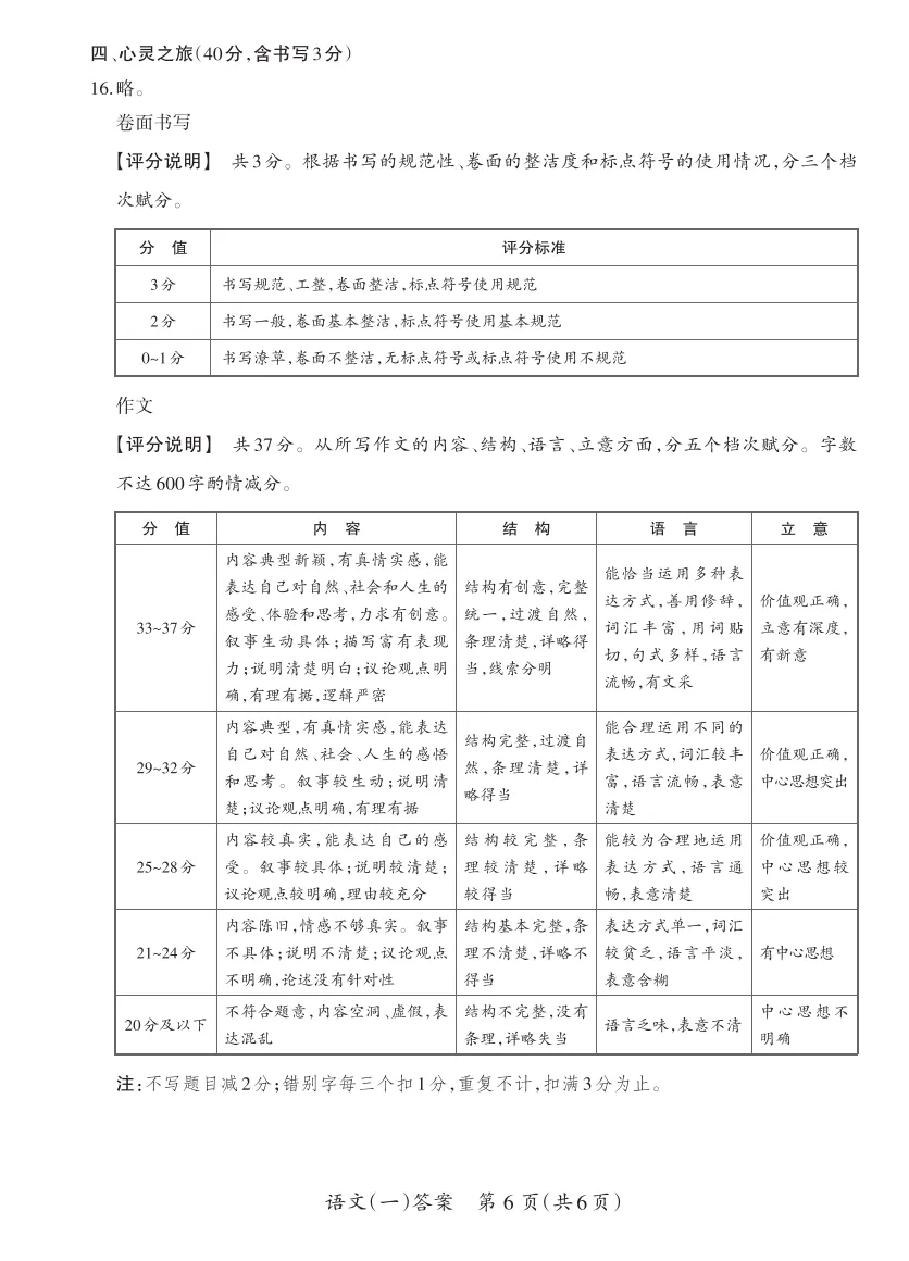 山西省2026年初中学业水平测评一语文试卷及答案,附原创作文2篇 第14张