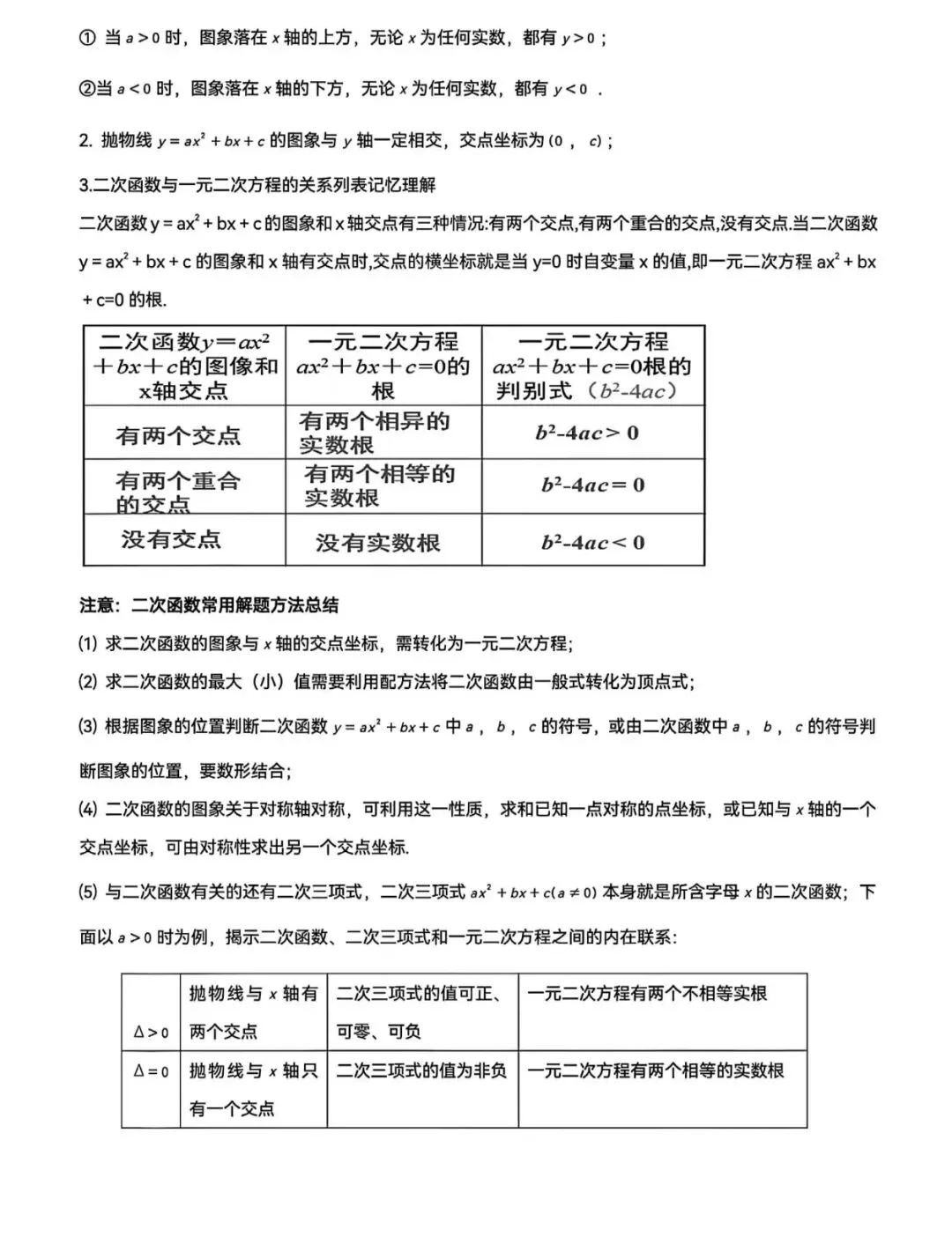 中考复习专题:二次函数 第21张