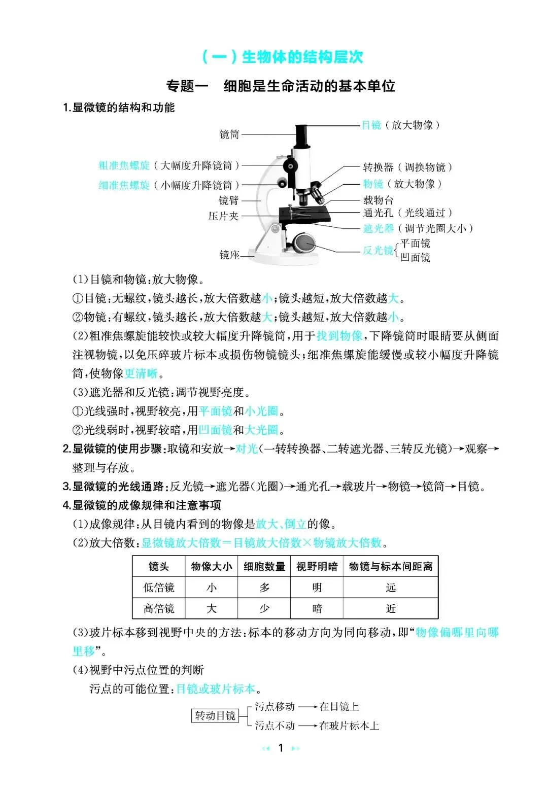 中考生物重要知识点总结 第1张