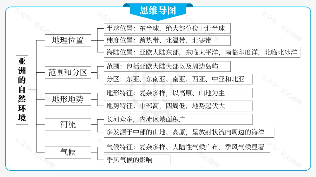 新教材 | 中考一轮复习·亚洲的自然环境(课件+导学单+练习题) 第30张