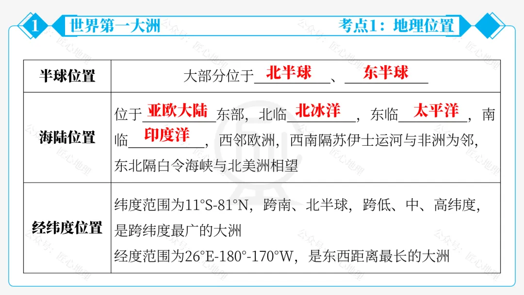 新教材 | 中考一轮复习·亚洲的自然环境(课件+导学单+练习题) 第33张