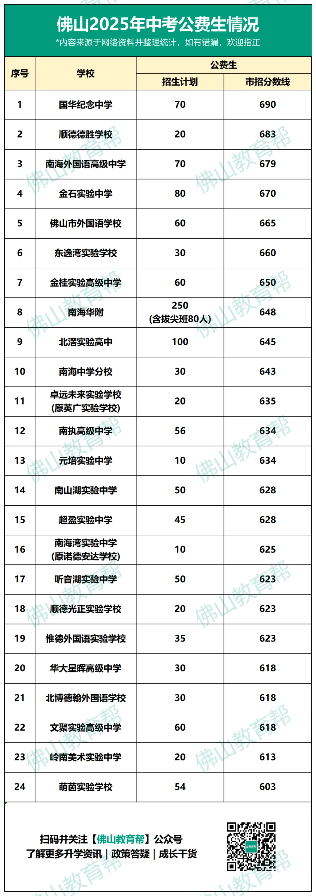 2026年佛山中考政策有变!新增“半费生”!能省多少钱? 第8张 2026年佛山中考政策有变!新增“半费生”!能省多少钱? 第8张