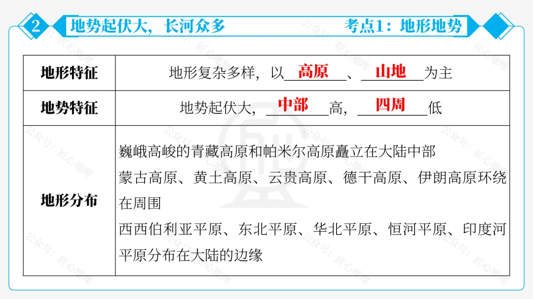 新教材 | 中考一轮复习·亚洲的自然环境(课件+导学单+练习题) 第43张