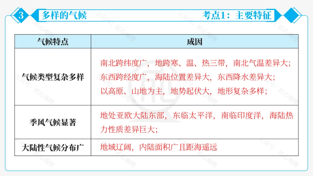 新教材 | 中考一轮复习·亚洲的自然环境(课件+导学单+练习题) 第54张