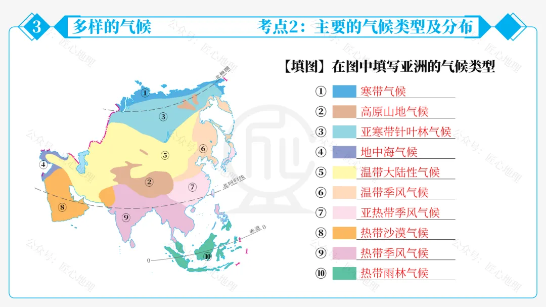 新教材 | 中考一轮复习·亚洲的自然环境(课件+导学单+练习题) 第55张