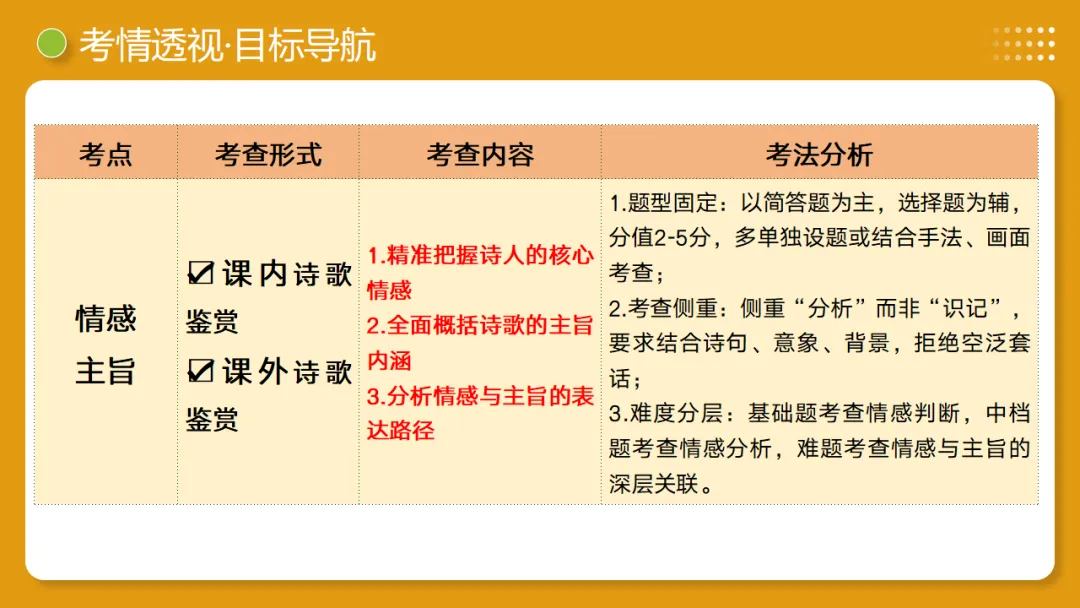 2026年中考复习古诗词阅读第4讲 情感主旨讲练测 第5张
