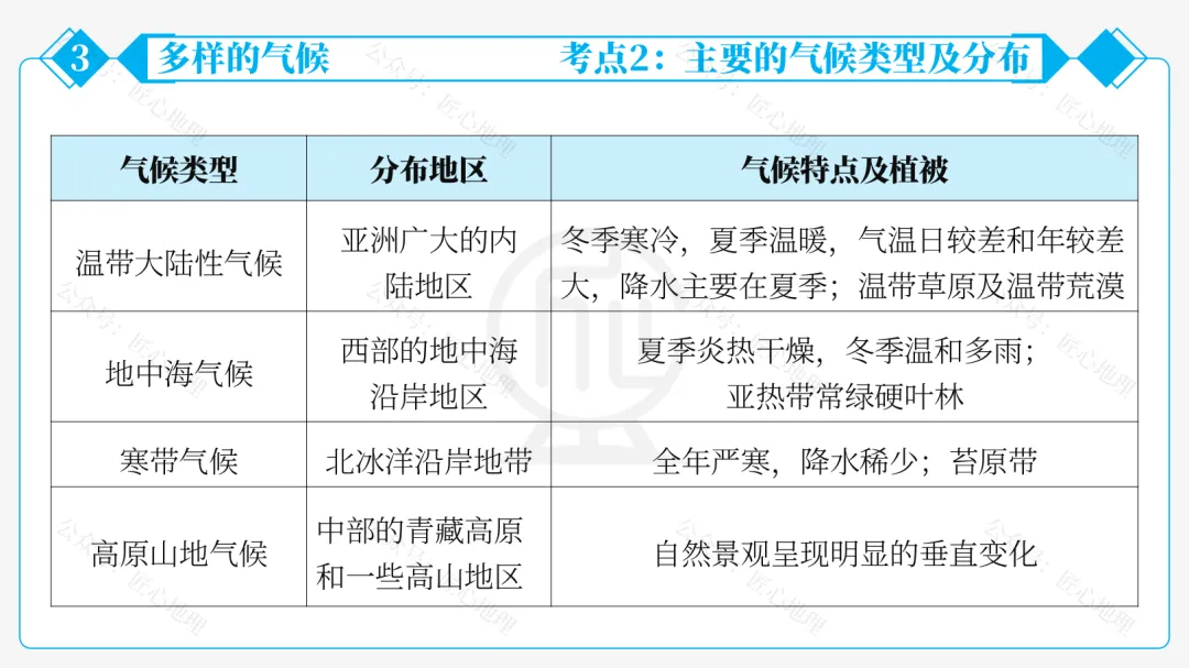 新教材 | 中考一轮复习·亚洲的自然环境(课件+导学单+练习题) 第57张