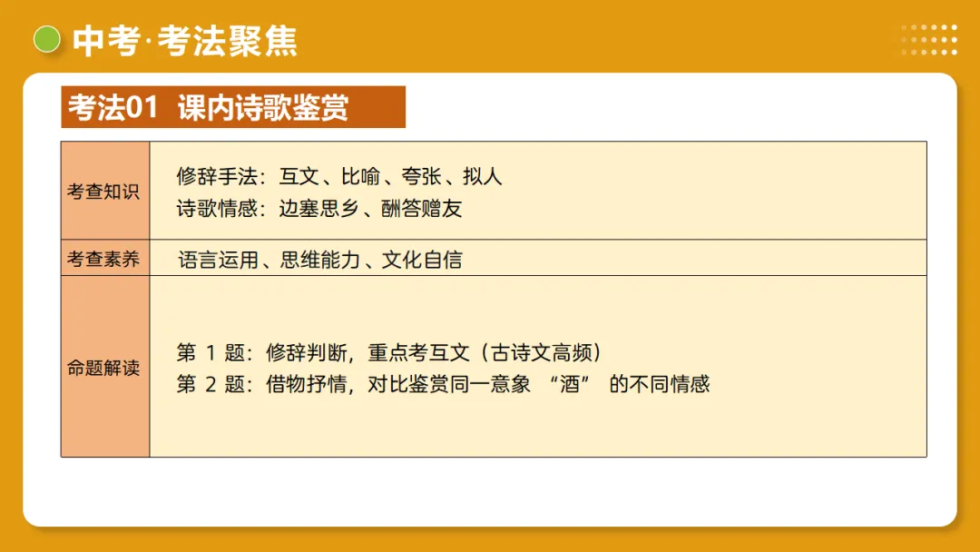 2026年中考复习古诗词阅读第4讲 情感主旨讲练测 第21张