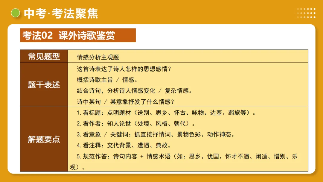 2026年中考复习古诗词阅读第4讲 情感主旨讲练测 第22张