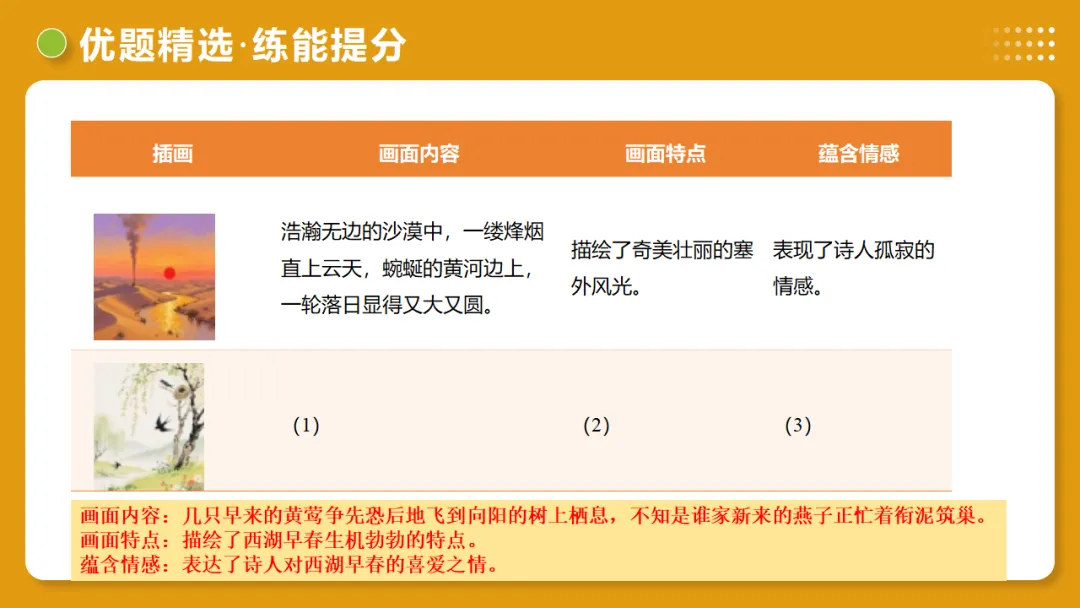 2026年中考复习古诗词阅读第4讲 情感主旨讲练测 第27张