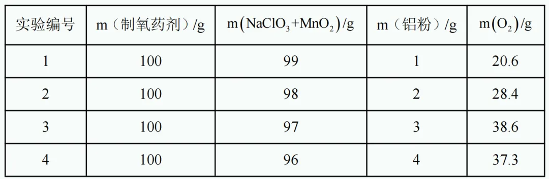 中考新题型练习12 第10张