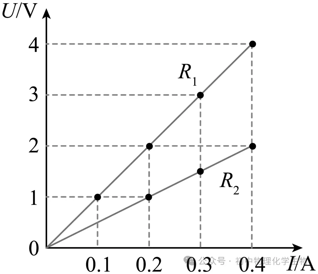 人教版2026年中考物理真题模拟测试卷(含答案) 第4张