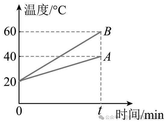 人教版2026年中考物理真题模拟测试卷(含答案) 第6张