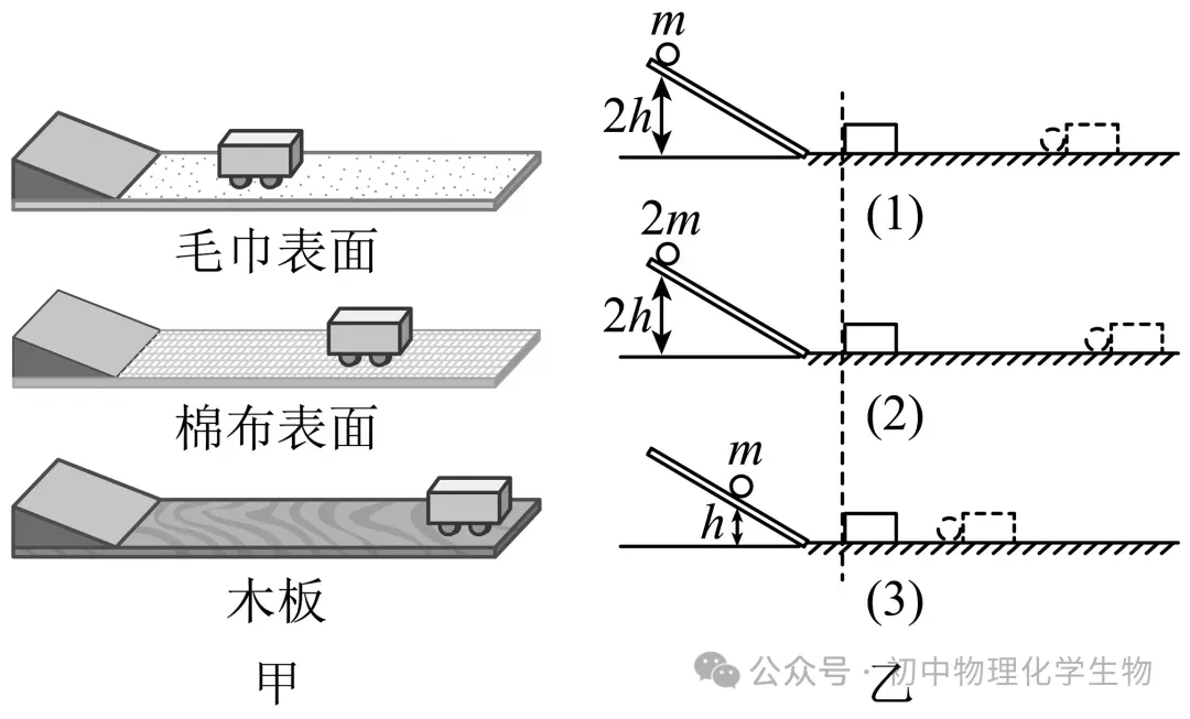 人教版2026年中考物理真题模拟测试卷(含答案) 第7张
