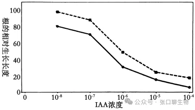江西省九江市2026年第一次高考模拟统一考试生物学答案及解析 ⊙ 第8张