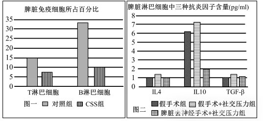江西省九江市2026年第一次高考模拟统一考试生物学答案及解析 ⊙ 第10张