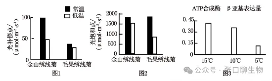 江西省九江市2026年第一次高考模拟统一考试生物学答案及解析 ⊙ 第13张