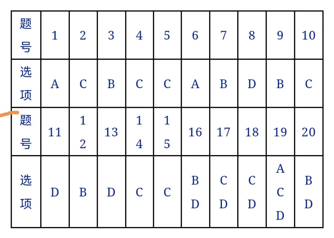 东北三省三校2026年高三第一次联合模拟考试生物学试题试题和答案(附word下载) ⊙ 第22张