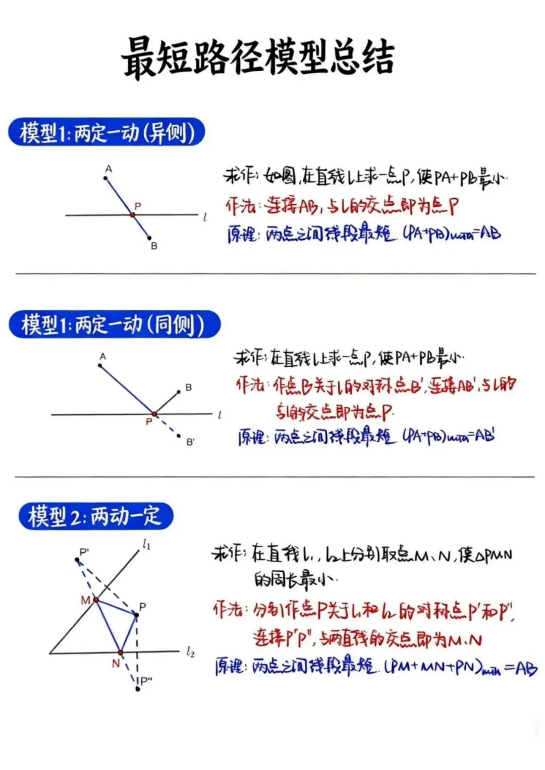 中考数学必学!将军饮马模型,5 分钟吃透最短距离问题 第1张