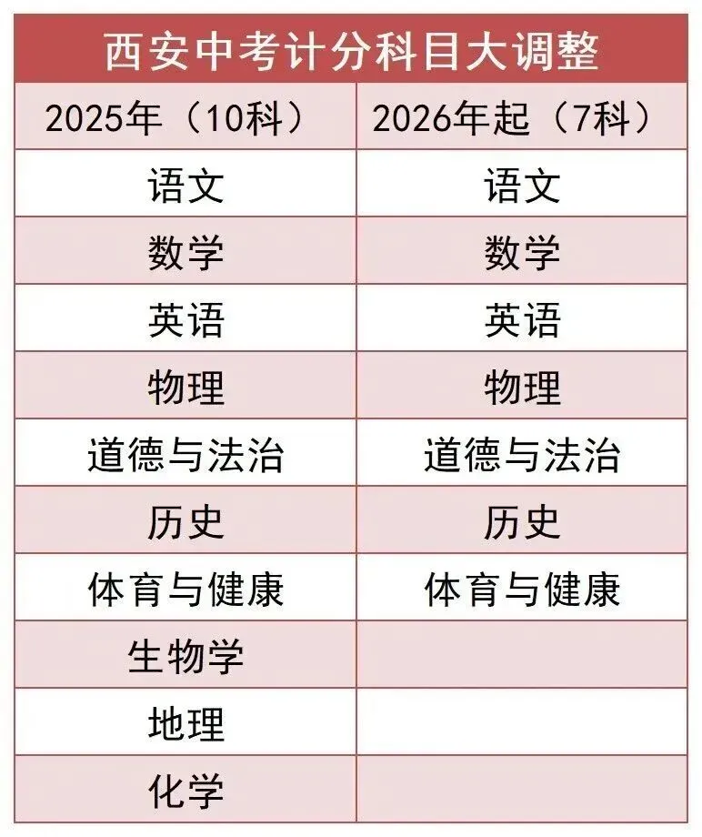 中考取消小四门,孩子的负担真的轻了吗? 第2张