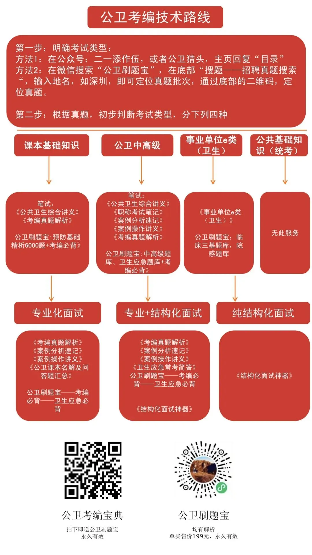 公卫考编真题Ep72:分子流行病学的应用?(1个单位考过) 第11张
