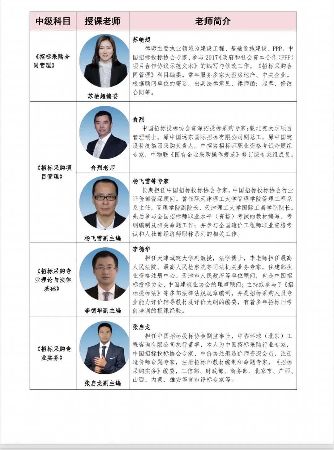 能力评价| 招标采购人员能力评价考试【网络精讲课】(初级、中级有试听节选)线上课 含题库 第18张