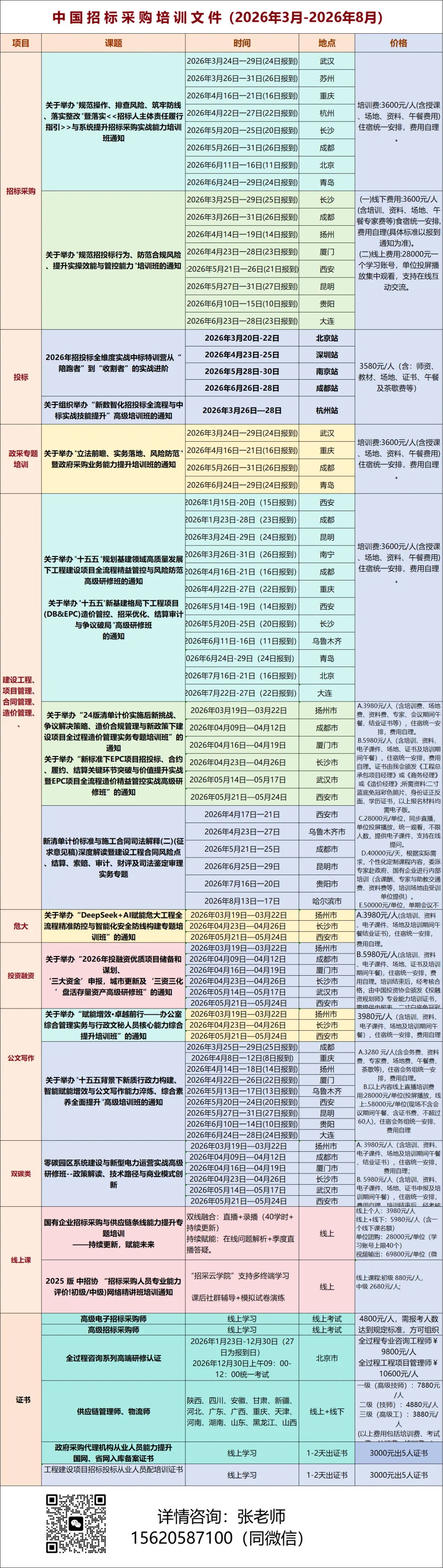 能力评价| 招标采购人员能力评价考试【网络精讲课】(初级、中级有试听节选)线上课 含题库 第20张