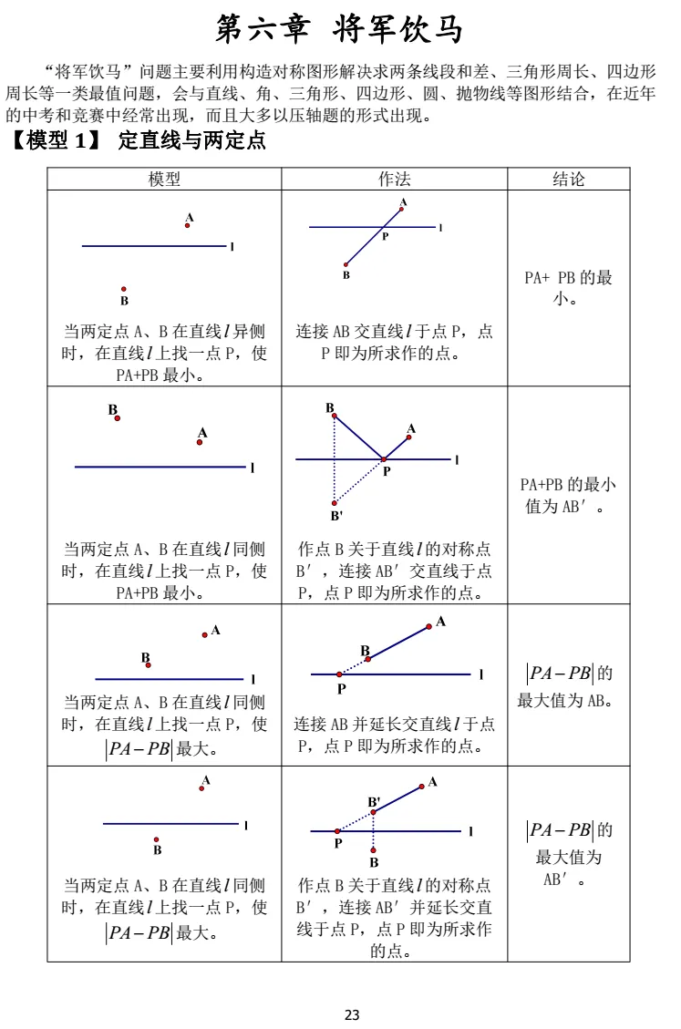 中考模型解题策略讲义 第12张