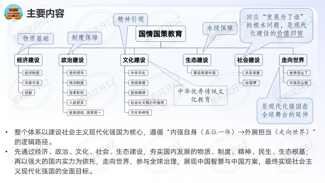 中考道法二轮|国情国策教育专题 第2张