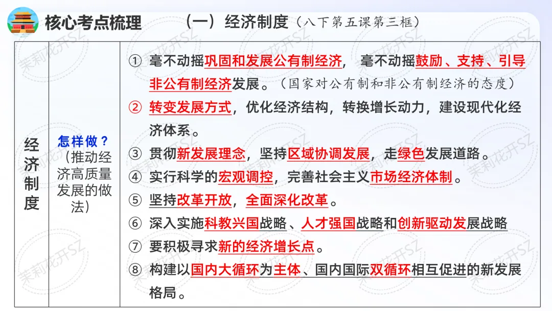 中考道法二轮|国情国策教育专题 第3张