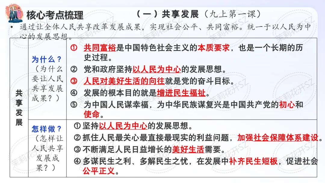 中考道法二轮|国情国策教育专题 第7张