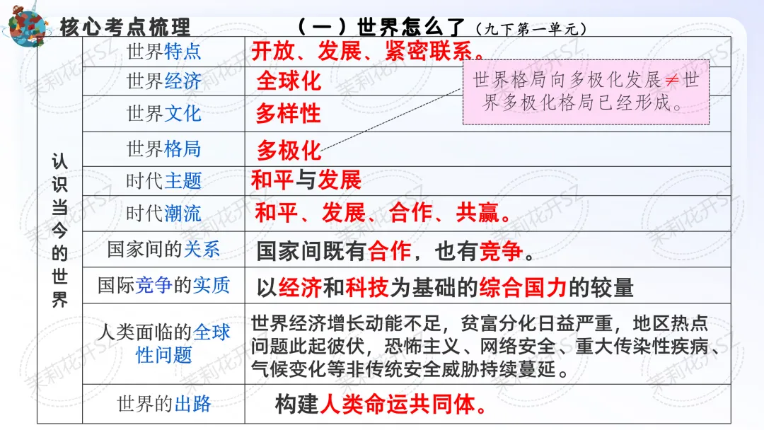 中考道法二轮|国情国策教育专题 第8张