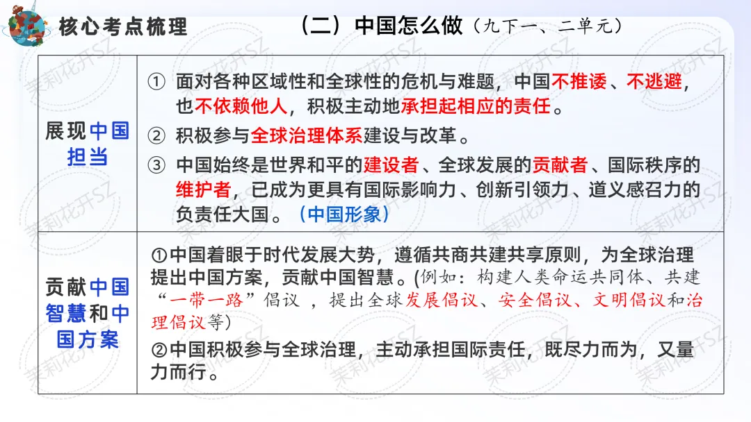 中考道法二轮|国情国策教育专题 第9张