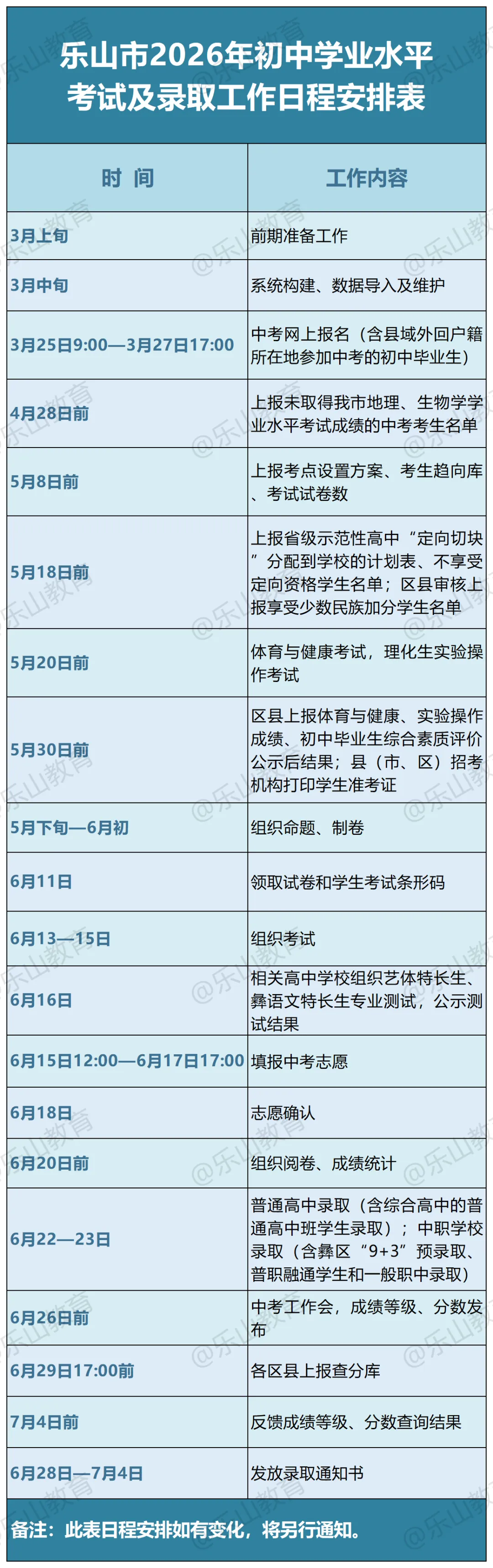 今天开启2026年乐山市＂中考＂网上报名!招生政策如下…… 第17张