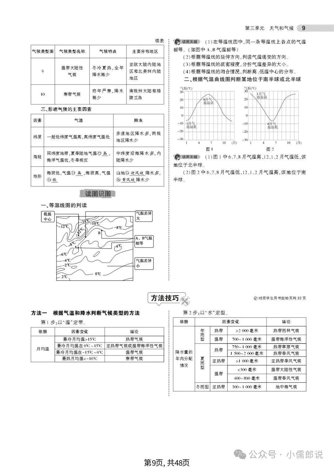 中考复习‖中考总复习之《专题知识要点》复习 第11张