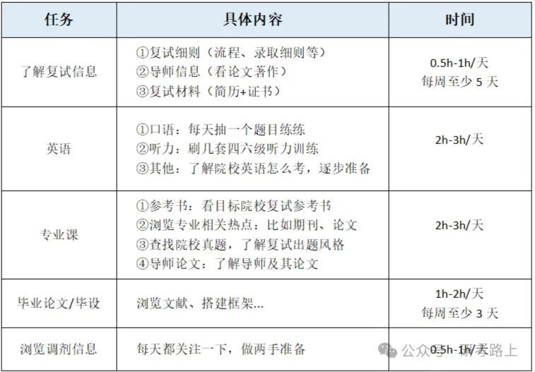 十分全!各校历年复试真题+复试+面试调剂PDF合集 第4张